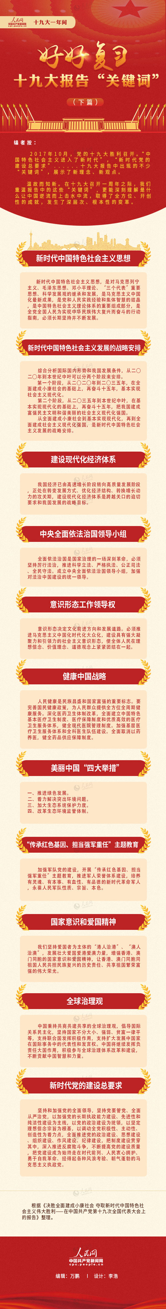 复习十九大（下篇）.jpg